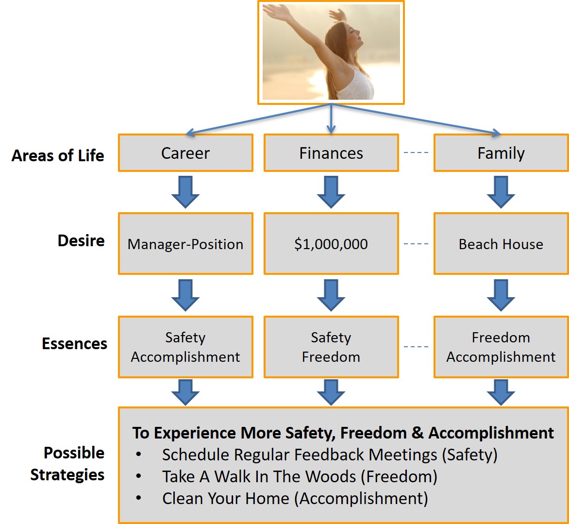 What Does Essence Mean and How Can it Help You Have More Fulfilling Work?